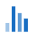 Vertical bar graph. 